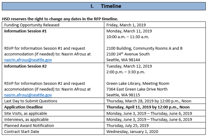 Food and Nutrition RFP timeline 