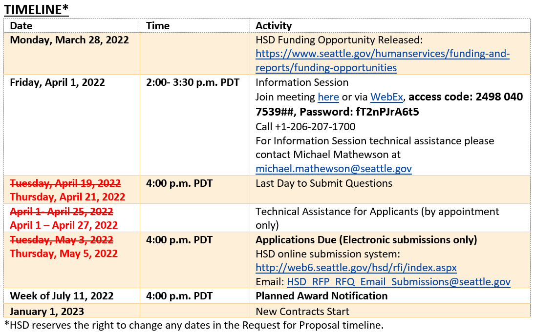 Graphic of RFQ timeline