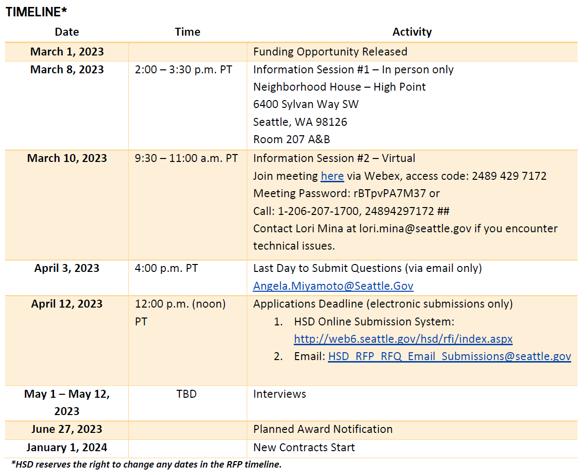 Graphic of RFQ timeline