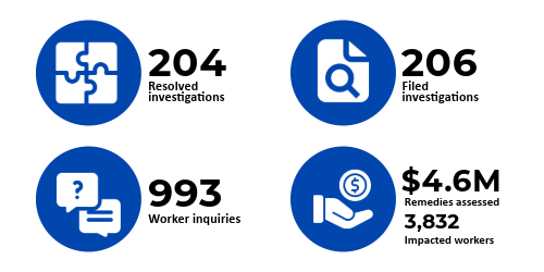 Minimum Wage Ordinance Data