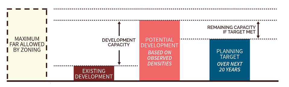 Estimating Our Capacity for Growth chart