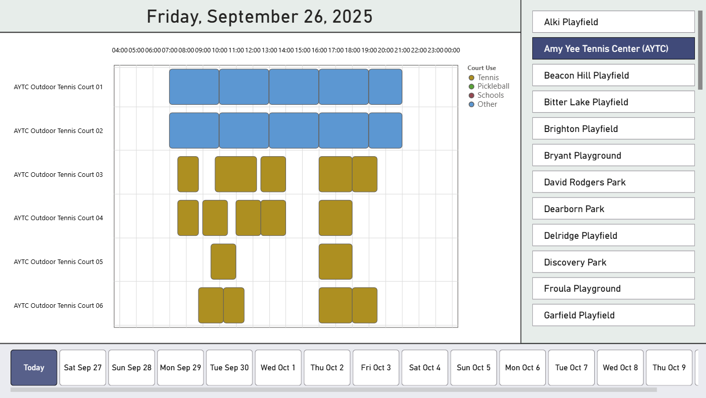 Click to open an interactive version of the Tennis Court Dashboard in new tab