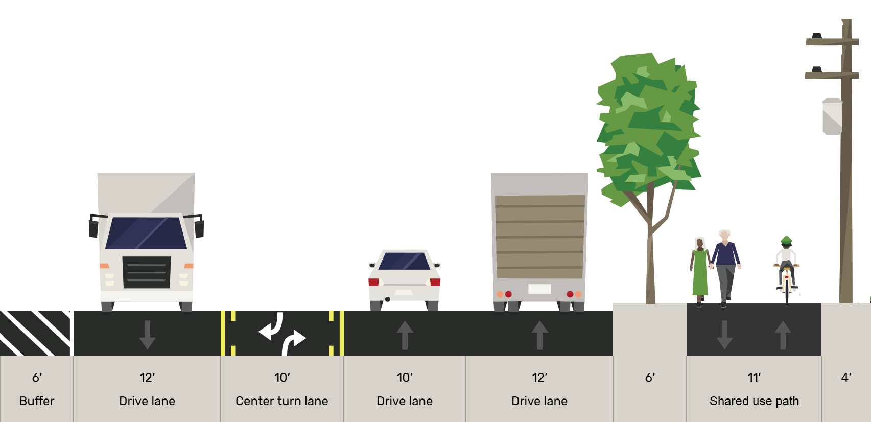 Carleton Ave S to Ellis Ave S cross section