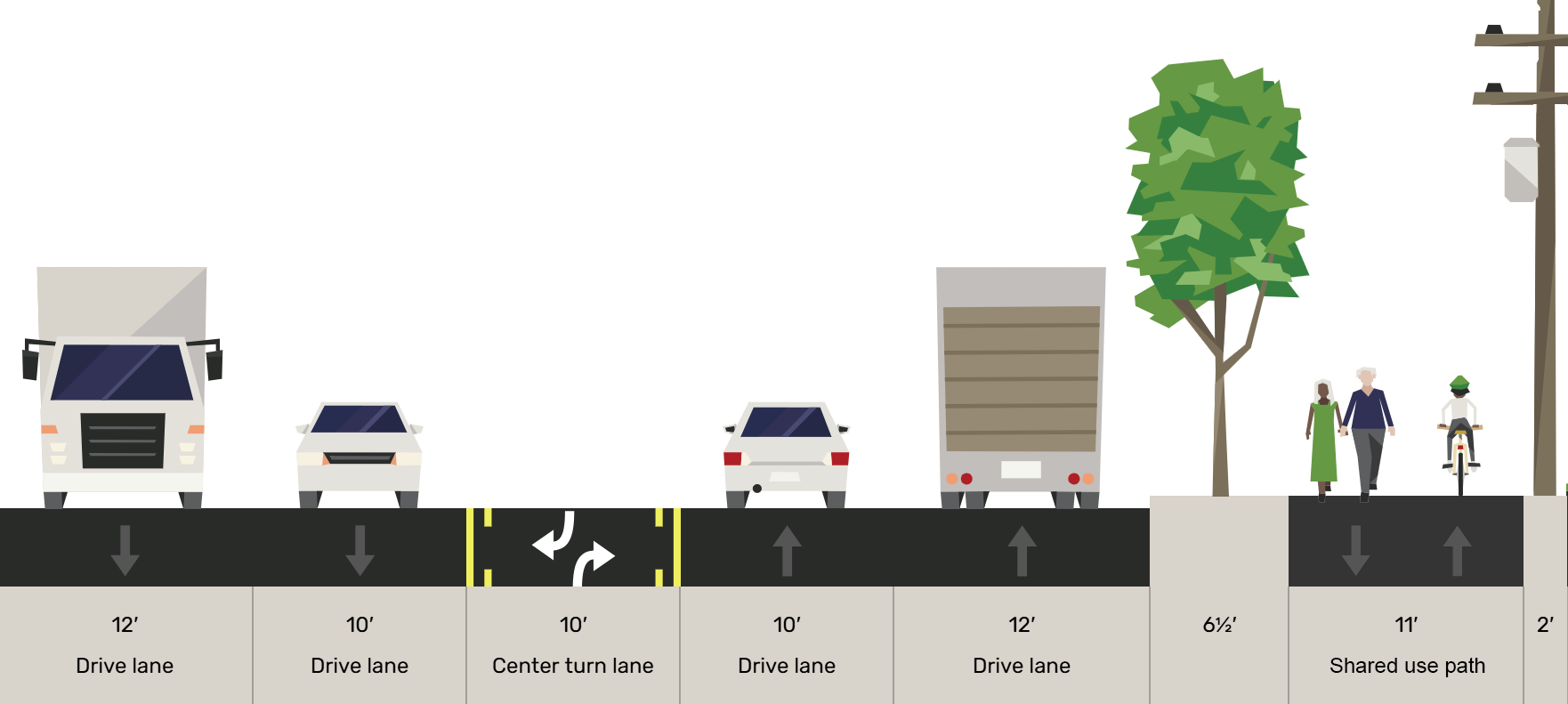 Ellis Ave S to 16th Ave S cross sections