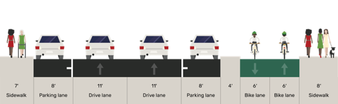 Cross section of 4th Ave from Cedar St to Denny Way
