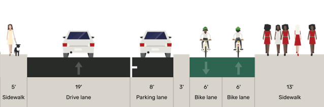 Cross section of 4th Ave N from Denny Way to Broad St