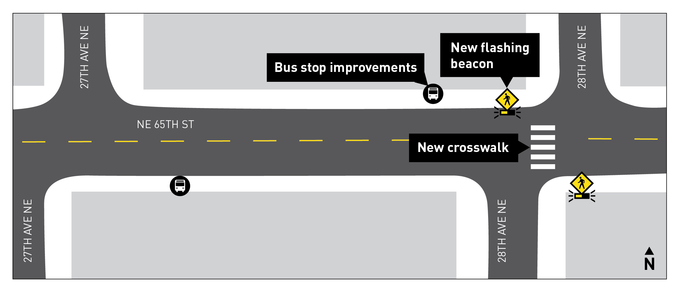 ne 65th NSF Project update