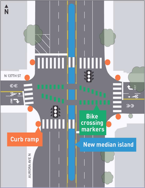 A graphic map of the intersection of Aurora Ave N and N 137th St with bike crossing markers, median islands, and curb ramps identified