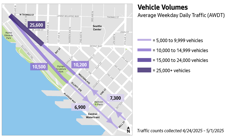Image shows the volumes of traffic on Elliot and Western
