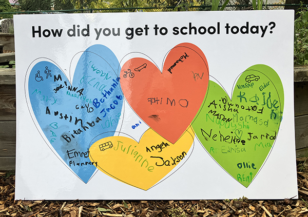 A sign that says 'how did you get to school today?' with four hearts representing walking, bus, cars, or bikes and kids signatures inside each heart.
