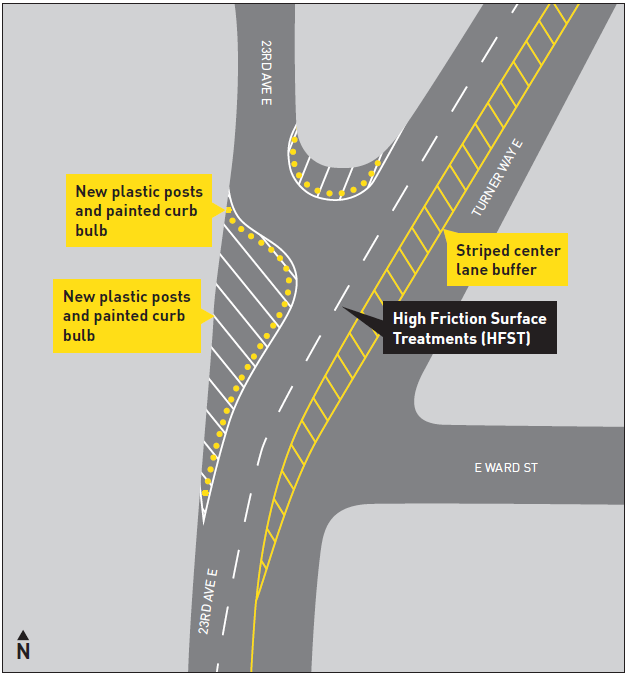 	2 striped curb bulbs at 24th Ave E/E Louisa St and 23rd Ave E/E Ward St
