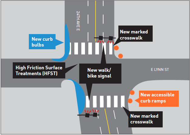 New walk and bike signal improvements at E Lynn St