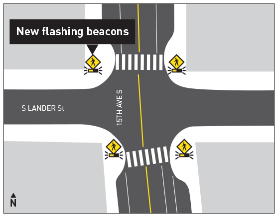 A rendering of new pedestrian flashing beacons on all four corners of the intersection of S Lander St and 15th Ave S. These changes will increase pedestrian visibility. 