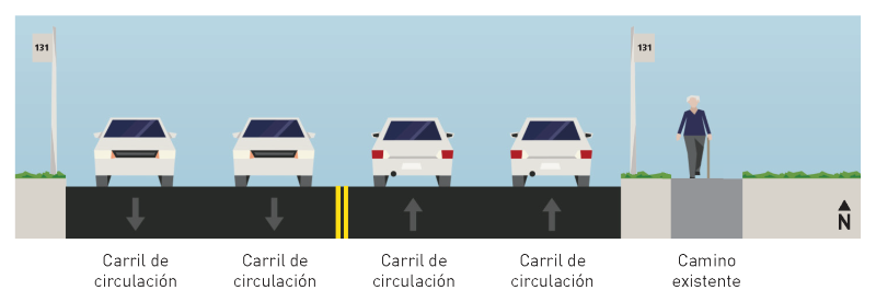 Diagrama a nivel de calle que muestra Highland Park Way Southwest. De izquierda a derecha hay una parada de autob&uacute;s de la ruta 131, dos carriles de circulaci&oacute;n en direcci&oacute;n sur, dos carriles de circulaci&oacute;n en direcci&oacute;n norte, otra parada de autob&uacute;s de la ruta n&uacute;mero 131 y, finalmente, una zona de protecci&oacute;n paisaj&iacute;stica con el sendero existente.