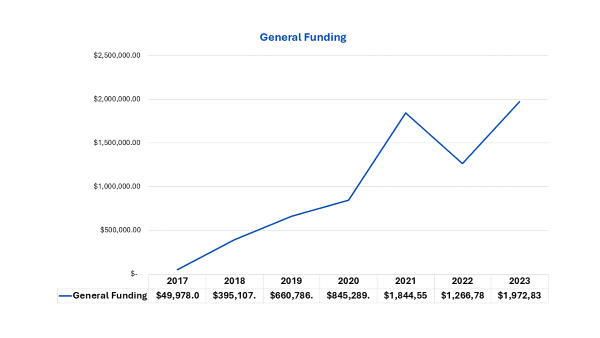 Funding graph