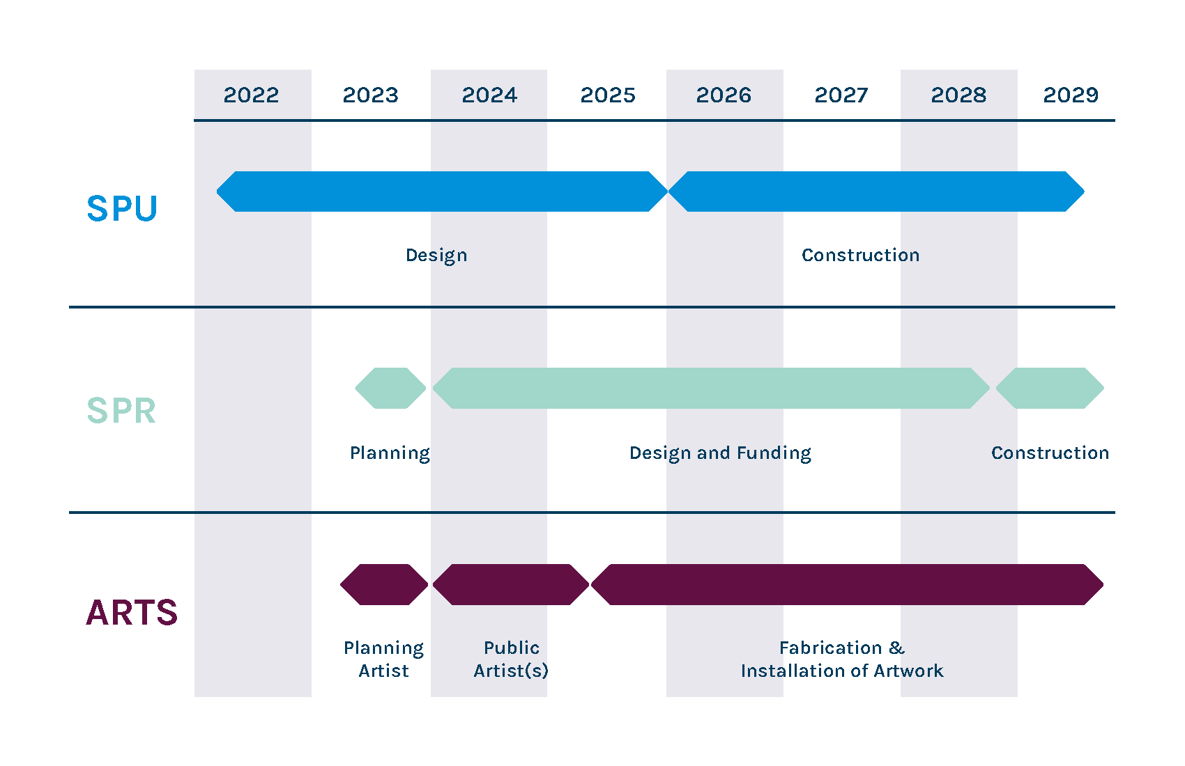 Project timeline diagram.