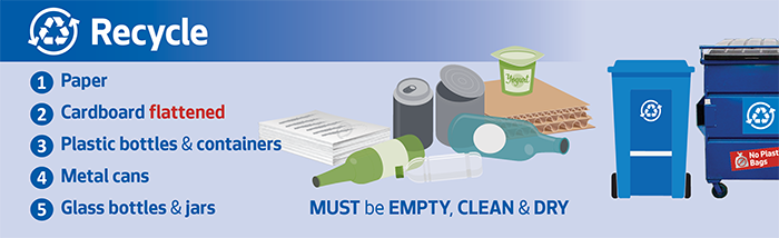 Recycling instructions, duplicated in text on page