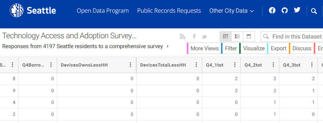 Full Dataset Snapshot
