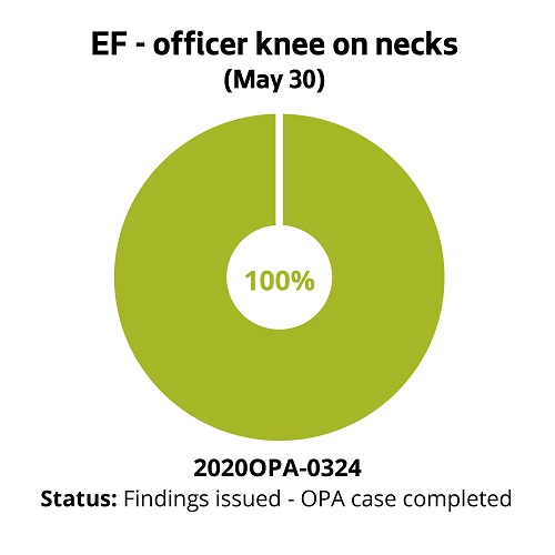 EF - officer knee on necks (May 30)
