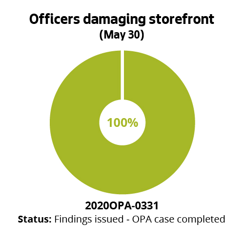 Officers damaging storefront (May 30)