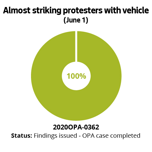 Almost striking protesters with vehicle (June 1)