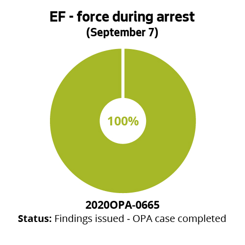 EF - Force during arrest (September 7)