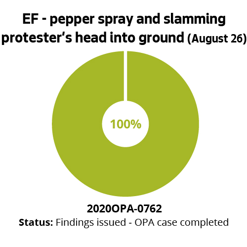 EF - pepper spray and slamming protester's head into ground (August 26)