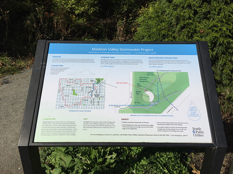 Watershed interpretive sign