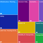 Part of the dashboard showing the progress on TEF values